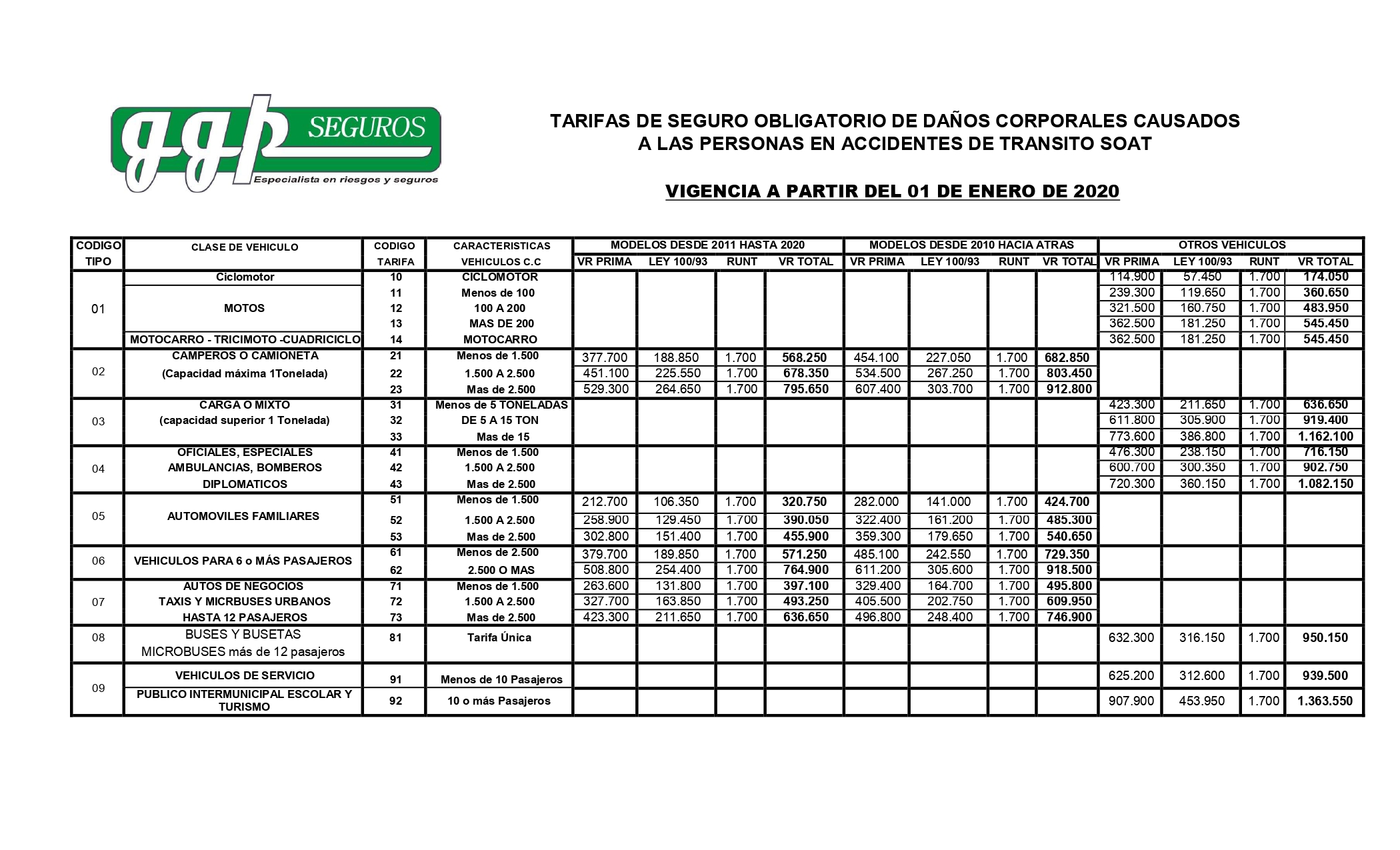 GGP Seguros Tarifa Soat