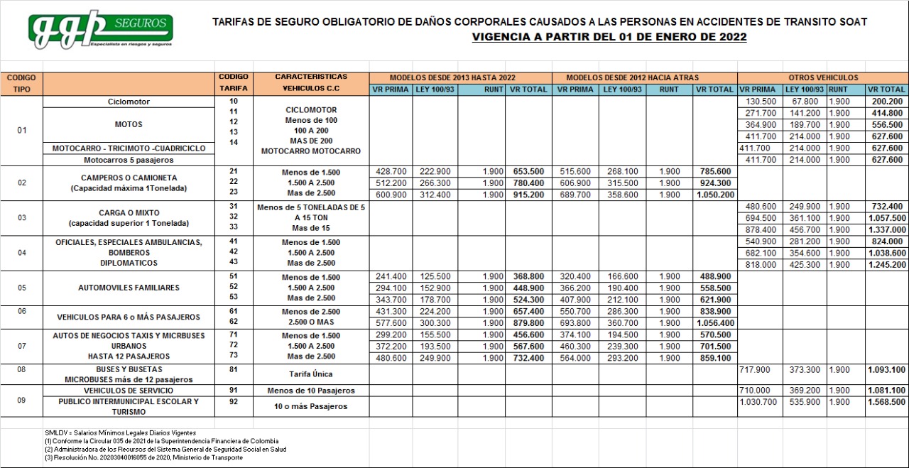 TARIFAS SOAT AO 2.022